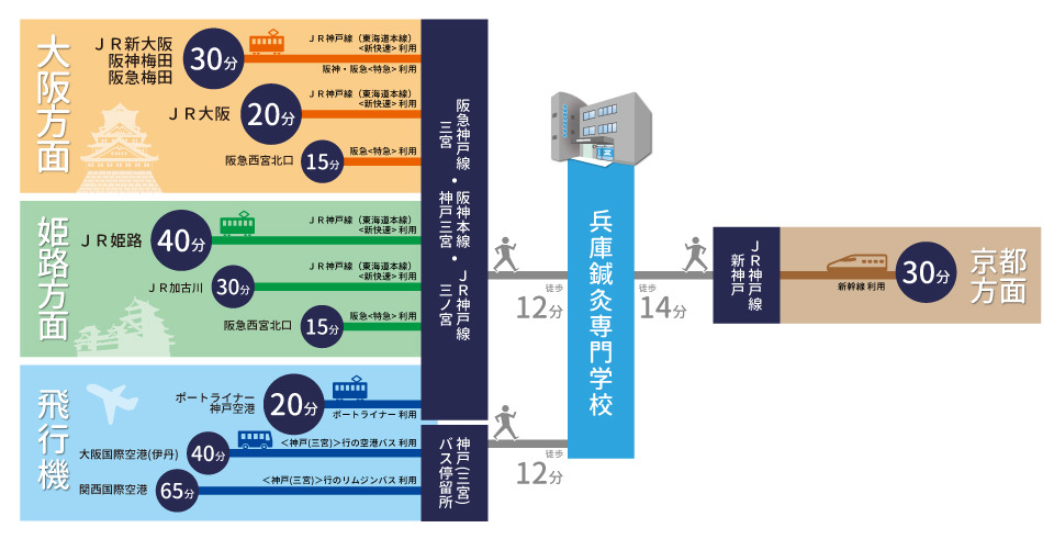 経路